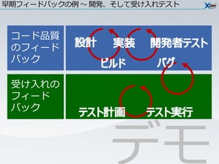 早期フィードバックの例 ～ 開発、そして受け入れテスト



 コード品質
 のフィード
 バック

 受け入れの
 フィード
 バック




                デモ
 