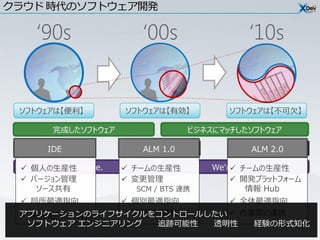 クラウド 時代のソフトウェア開発

   ‘90s               ‘00s                ‘10s


 ソフトウェアは【便利】       ソフトウェアは【有効】         ソフトウェアは【不可欠】

      完成したソフトウェア                ビジネスにマッチしたソフトウェア

    IDE
  個人のアジリティ            ALM 1.0
                    チームのアジリティ             ALM 2.0
                                        ビジネスのアジリティ

  個人の生産性 done.
         I’m        チームの生産性        We’re done.
                                         チームの生産性
  バージョン管理          変更管理                開発プラットフォーム
    ソース共有            SCM / BTS 連携           情報 Hub
  局所最適指向      個別最適指向       全体最適指向
 アプリケーションのライフサイクルをコントロールしたい  作業間の連携
  開発者同士の連携    役割間の連携
  ソフトウェア エンジニアリング  追跡可能性 透明性    経験の形式知化
 