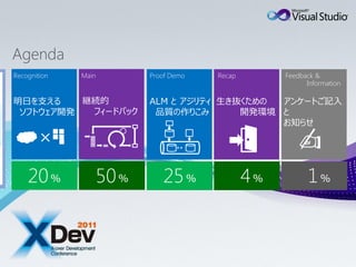 Agenda
Recognition   Main          Proof Demo   Recap        Feedback &
                                                            Information

明日を支える    継続的               ALM と アジリティ 生き抜くための アンケートご記入
 ソフトウェア開発  フィードバック           品質の作りこみ       開発環境 と



                                                         ✍
                                                お知らせ
        ×

    20 ％             50 ％      25 ％              4％         1％
 