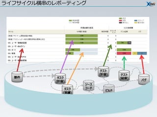 ライフサイクル横串のレポーティング
 