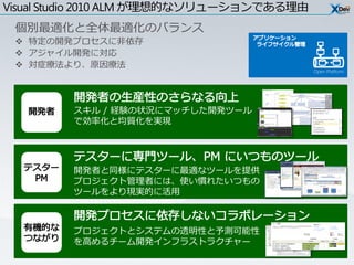 Visual Studio 2010 ALM が理想的なソリューションである理由




                                           Open Platform




         スキル / 経験の状況にマッチした開発ツール
         で効率化と均質化を実現




         開発者と同様にテスターに最適なツールを提供
         プロジェクト管理者には、使い慣れたいつもの
         ツールをより現実的に活用



         プロジェクトとシステムの透明性と予測可能性
         を高めるチーム開発インフラストラクチャー
 
