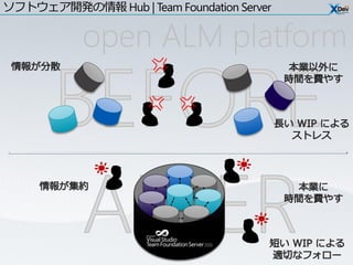 ソフトウェア開発の情報 Hub | Team Foundation Server


           open ALM platform
 