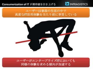 Consumerization of IT が期待値を引き上げる

           ユーザーは普段の生活の中で
       高度なIT活用体験を当たり前に享受している




        ユーザーがエンタープライズITにおいても
         同様の体験を求める傾向が加速する
 