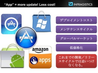 “App” = more update! Less cost!



                                  デプロイメントコスト

                                  メンテナンスサイクル

                                  グローバルマーケット

                                     低価格化

                                  これまでの開発／リリー
                                  スサイクルでは追いつけ
                                     なくなる。
 