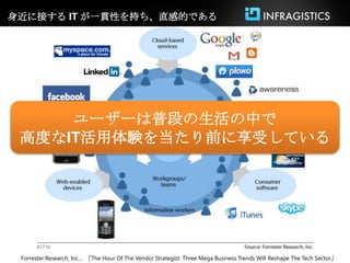 身近に接する IT が一貫性を持ち、直感的である




     ユーザーは普段の生活の中で
 高度なIT活用体験を当たり前に享受している




 Forrester Research, Inc.、『The Hour Of The Vendor Strategist: Three Mega Business Trends Will Reshape The Tech Sector』
 