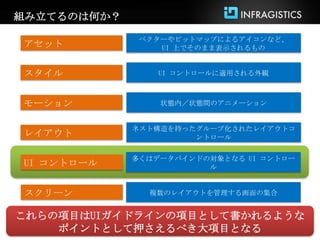 組み立てるのは何か？

              ベクターやビットマップによるアイコンなど、
アセット             UI 上でそのまま表示されるもの


スタイル             UI コントロールに適用される外観



モーション            状態内／状態間のアニメーション


             ネスト構造を持ったグループ化されたレイアウトコ
レイアウト                 ントロール


             多くはデータバインドの対象となる UI コントロー
UI コントロール               ル


スクリーン          複数のレイアウトを管理する画面の集合


これらの項目はUIガイドラインの項目として書かれるような
    ポイントとして押さえるべき大項目となる
 