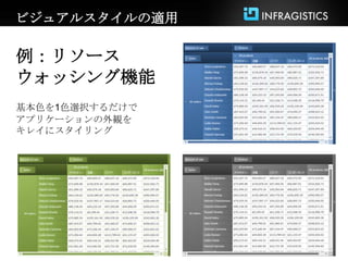 ビジュアルスタイルの適用

例：リソース
ウォッシング機能
基本色を1色選択するだけで
アプリケーションの外観を
キレイにスタイリング
 
