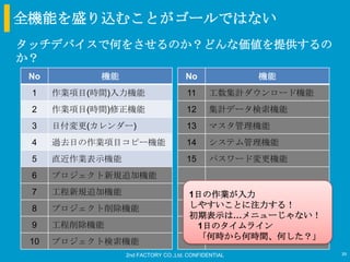 全機能を盛り込むことがゴールではない
タッチデバイスで何をさせるのか？どんな価値を提供するの
か？
 No         機能                       No              機能
 1    作業項目(時間)入力機能                   11     工数集計ダウンロード機能
 2    作業項目(時間)修正機能                   12     集計データ検索機能
 3    日付変更(カレンダー)                    13     マスタ管理機能
 4    過去日の作業項目コピー機能                  14     システム管理機能
 5    直近作業表示機能                       15     パスワード変更機能
 6    プロジェクト新規追加機能
 7    工程新規追加機能                        1日の作業が入力
 8    プロジェクト削除機能                      しやすいことに注力する！
                                      初期表示は…メニューじゃない！
 9    工程削除機能                           1日のタイムライン
                                       「何時から何時間、何した？」
 10   プロジェクト検索機能
                 2nd FACTORY CO.,Ltd. CONFIDENTIAL         39
 