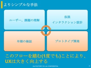 よりシンプルな手法


                                               仮説
 ユーザー、課題の理解
                                    インタラクション設計




   早期の検証                                プロトタイプ開発




このフローを踏む(1度でも)ことにより、
UXは大きく向上する
           2nd FACTORY CO.,Ltd. CONFIDENTIAL        43
 