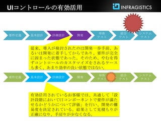 UIコントロールの有効活用


                          単体    結合    システム
要件定義   基本設計   詳細設計   開発
                          テスト   テスト    テスト


       従来、導入が検討されたのは開発一歩手前、あ
       るいは開発に着手してからであり、要件が完全
       に固まった状態であった。そのため、やむを得
       ずコントロールのカスタマイズをされるケース
       も多く、あまり効率の良い状態ではない。
                          単体    結合    システム
要件定義   基本設計   詳細設計   開発
                          テスト   テスト    テスト




       有効活用されているお客様では、共通して「設
       計段階においてUIコンポーネントで要件が満た
       せるかどうかについて評価」を行い、開発の難
       易度を決定されている。結果として見積もりが
       正確になり、手戻りが尐なくなる。
 