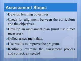 Assessment Steps:
Develop learning objectives.
Check for alignment between the curriculum
and the objectives.
Develop an assessment plan (must use direct
measures).
Collect assessment data.
Use results to improve the program.
Routinely examine the assessment process
and correct, as needed
 