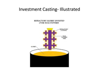 Investment Casting- Illustrated
 
