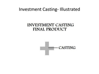 Investment Casting- Illustrated
 