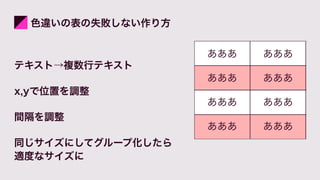 Adobe Xd リピートグリッドで遊ぼう
