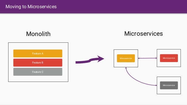 grpc vs rest