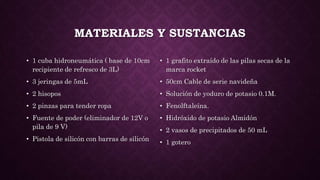 MATERIALES Y SUSTANCIAS
• 1 cuba hidroneumática ( base de 10cm
recipiente de refresco de 3L)
• 3 jeringas de 5mL
• 2 hisopos
• 2 pinzas para tender ropa
• Fuente de poder (eliminador de 12V o
pila de 9 V)
• Pistola de silicón con barras de silicón
• 1 grafito extraído de las pilas secas de la
marca rocket
• 50cm Cable de serie navideña
• Solución de yoduro de potasio 0.1M.
• Fenolftaleína.
• Hidróxido de potasio Almidón
• 2 vasos de precipitados de 50 mL
• 1 gotero
 
