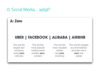 0. Social Media… what?
 