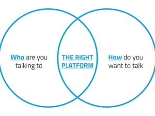 Who are you
talking to
THE RIGHT
PLATFORM
How do you
want to talk
 