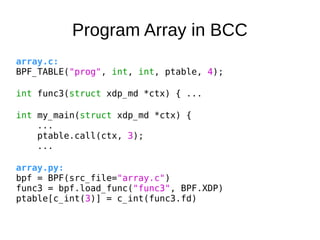 Xdp and ebpf_maps | PDF