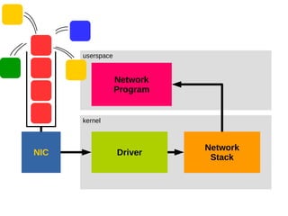 Xdp and ebpf_maps | PDF