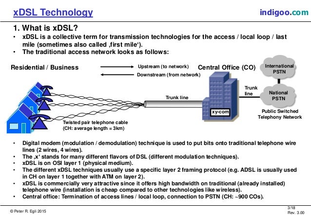 digital subscriber line technologies Digital subscriber line (dsl) technology is a modem technology that uses existing twisted-pair telephone lines to transport high-bandwidth data, such as multimedia and video, to service subscribers. digital subscriber line technologies Digital subscriber line (dsl) technology is a modem technology that uses existing twisted-pair telephone lines to transport high-bandwidth data, such as multimedia and video, to service subscribers.