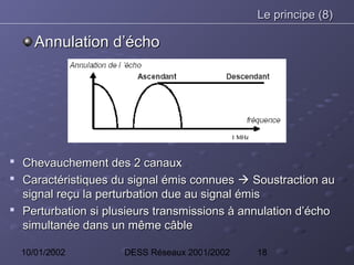 Le principe (8)

     Annulation d’écho




 Chevauchement des 2 canaux
 Caractéristiques du signal émis connues  Soustraction au
  signal reçu la perturbation due au signal émis
 Perturbation si plusieurs transmissions à annulation d’écho
  simultanée dans un même câble

  10/01/2002         DESS Réseaux 2001/2002   18
 