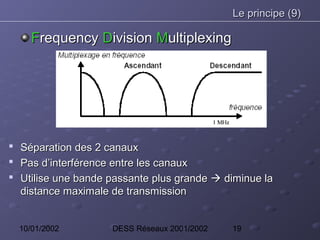 Le principe (9)

       Frequency Division Multiplexing




   Séparation des 2 canaux
   Pas d’interférence entre les canaux
   Utilise une bande passante plus grande  diminue la
    distance maximale de transmission


    10/01/2002        DESS Réseaux 2001/2002   19
 