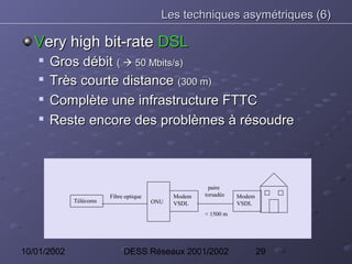 Les techniques asymétriques (6)

   Very high bit-rate DSL
    
        Gros débit (  50 Mbits/s)
    
        Très courte distance (300 m)
       Complète une infrastructure FTTC
    
        Reste encore des problèmes à résoudre



                                                       paire
                        Fibre optique         Modem   torsadée   Modem
             Télécoms                   ONU   VSDL               VSDL
                                                      < 1500 m




10/01/2002                   DESS Réseaux 2001/2002                      29
 
