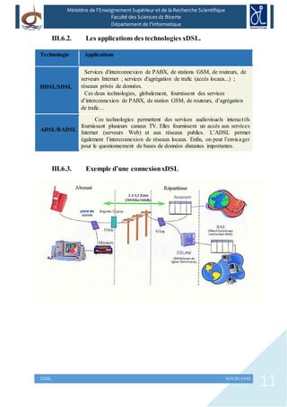 11XDSL NOURI ANIS
Ministère de l’Enseignement Supérieur et de la Recherche Scientifique
Faculté des Sciences dz Bizerte
Département de l’Informatique
III.6.2. Les applications des technologies xDSL.
Technologie Applications
HDSL/SDSL
Services d'interconnexion de PABX, de stations GSM, de routeurs, de
serveurs Internet ; services d'agrégation de trafic (accès locaux...) ;
réseaux privés de données.
Ces deux technologies, globalement, fournissent des services
d’interconnexion de PABX, de station GSM, de routeurs, d’agrégation
de trafic…
ADSL/RADSL
Ces technologies permettent des services audiovisuels interactifs
fournissant plusieurs canaux TV. Elles fournissent un accès aux services
Internet (serveurs Web) et aux réseaux publics. L’ADSL permet
également l’interconnexion de réseaux locaux. Enfin, on peut l’envisager
pour le questionnement de bases de données distantes importantes.
III.6.3. Exemple d’une connexionxDSL
 