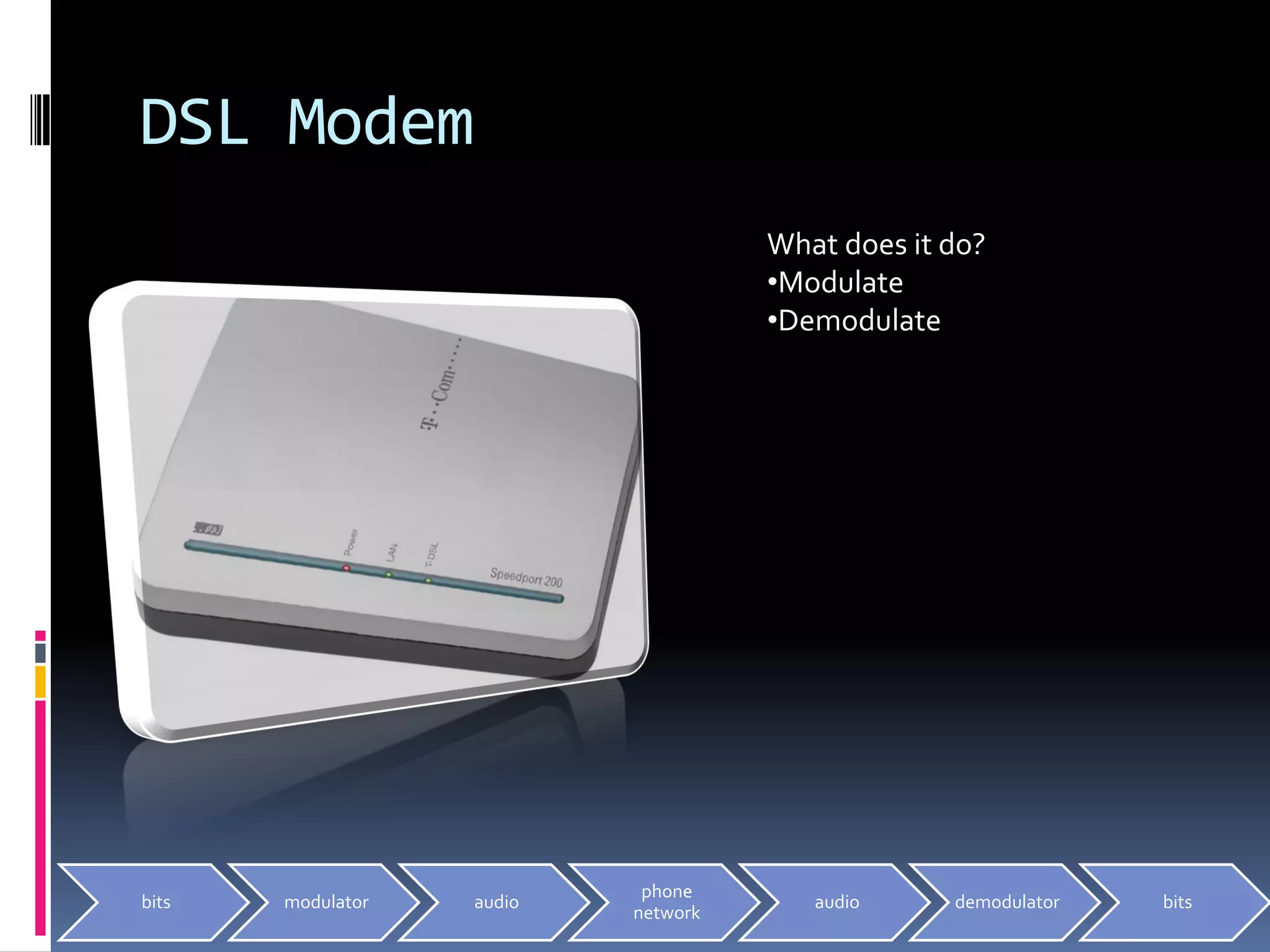 xDSL, DSLAM & CO