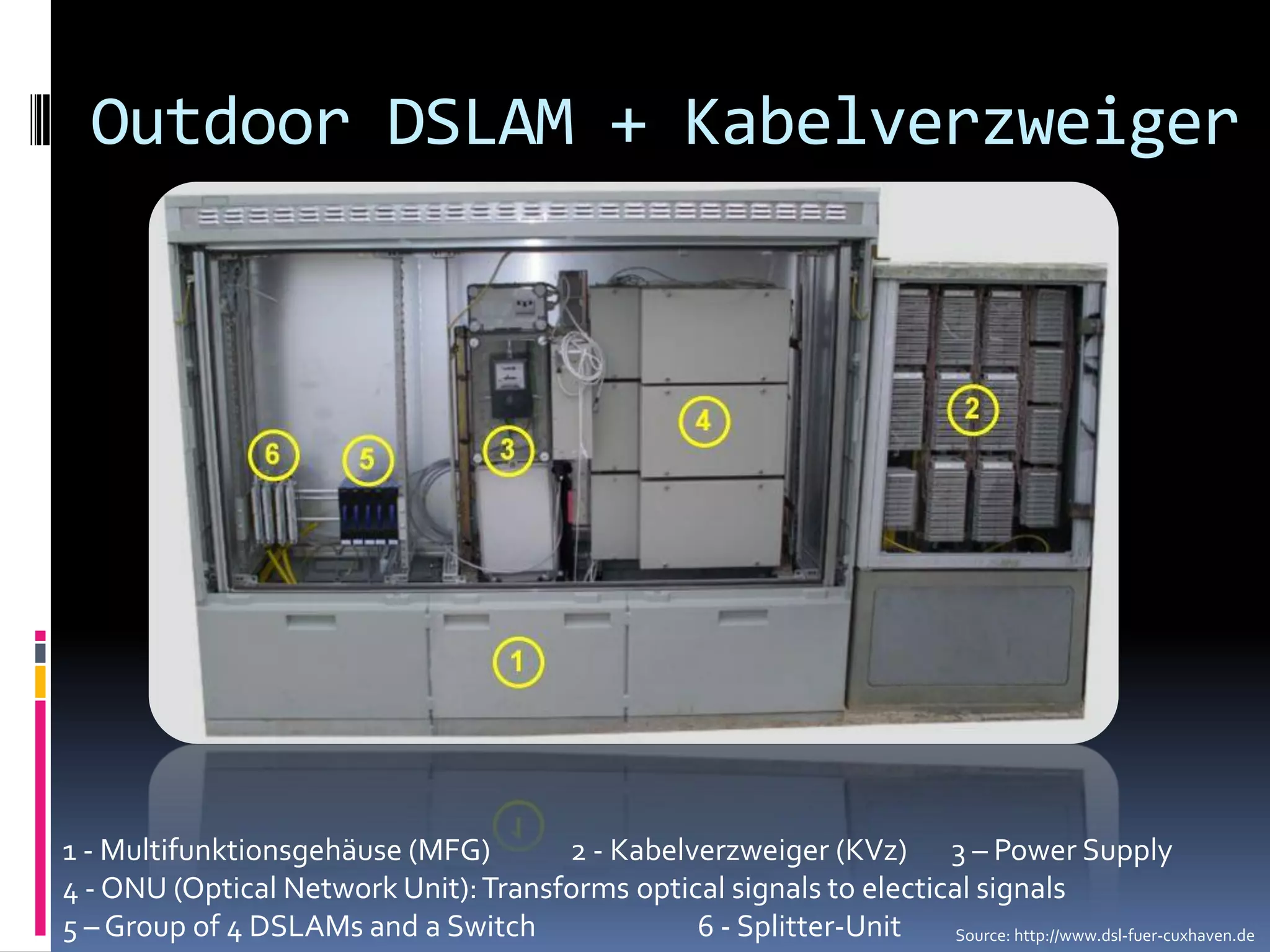 xDSL, DSLAM & CO