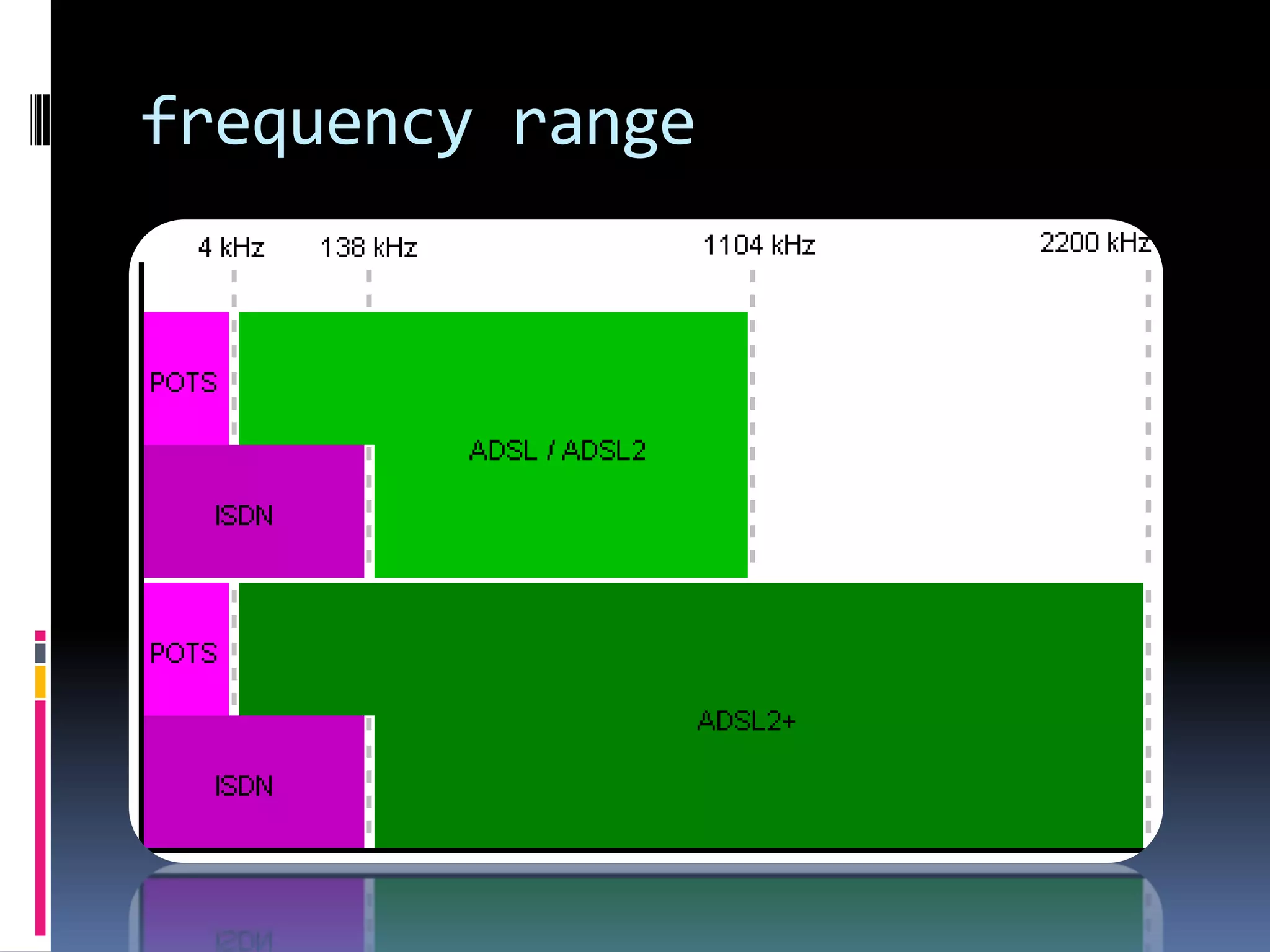 xDSL, DSLAM & CO