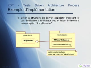 XDT - Tests Driven Architecture Process  Exemple d’implémentation 3. Créer la  structure du servlet applicatif  proposant le cas d’utilisation à l’utilisateur web et levant initialement une exception “A implémenter” 