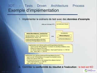 XDT - Tests Driven Architecture Process  Exemple d’implémentation Implémenter le scénario de test avec des  données d’exemple 5. Contr ôler la  conformité du résultat à l’exécution  :  le test est KO 