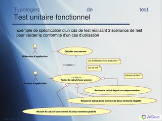 Typologies de test Test unitaire fonctionnel Exemple de spécification d’un cas de test réalisant 3 scénarios de test pour valider la conformité d’un cas d’utilisation 