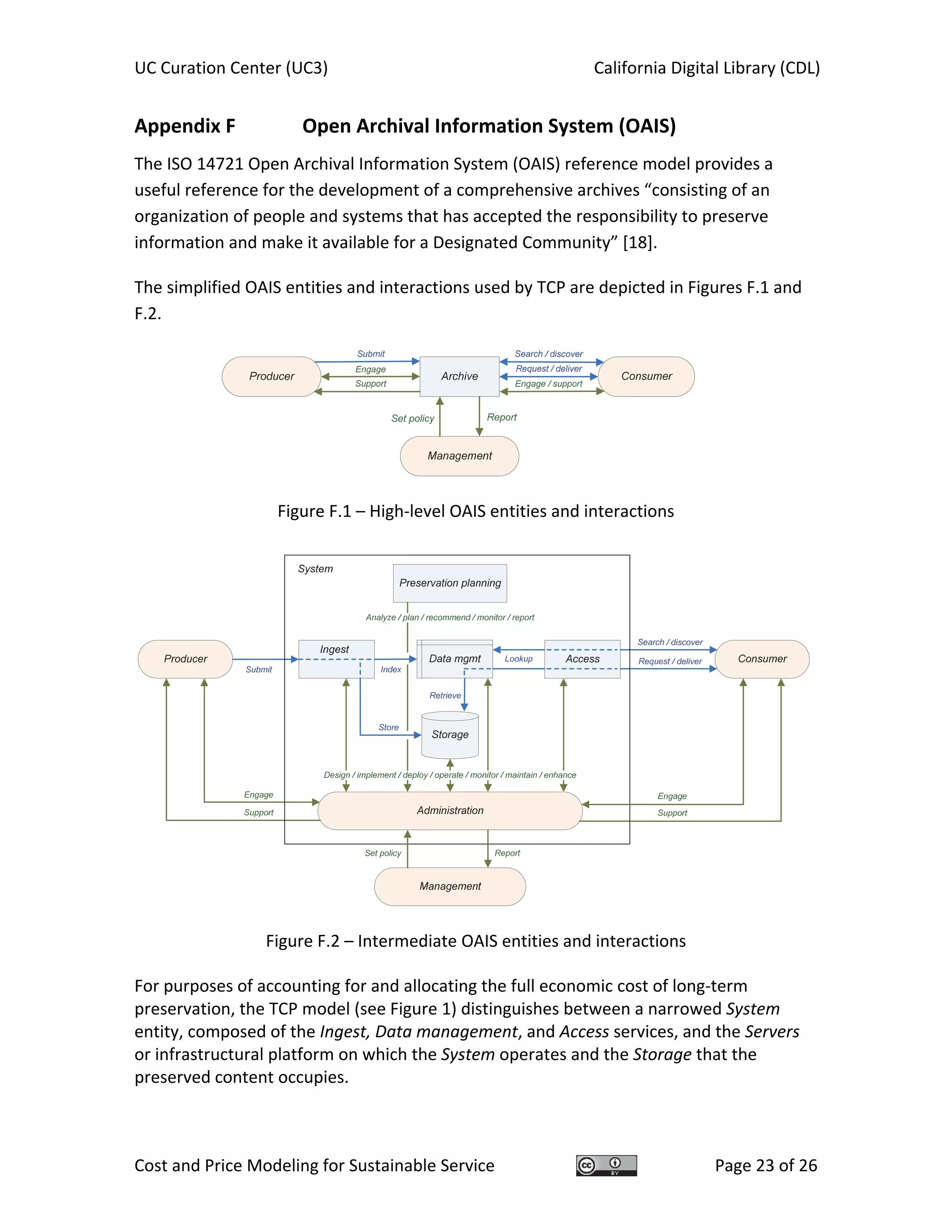 UC Curation Center (UC3)    California Digital Library (CDL) 
Cost and Price Modeling for Sustainable Service  Page 23 of 26 
Appendix F    Open Archival Information System (OAIS) 
The ISO 14721 Open Archival Information System (OAIS) reference model provides a 
useful reference for the development of a comprehensive archives “consisting of an 
organization of people and systems that has accepted the responsibility to preserve 
information and make it available for a Designated Community” [18]. 
The simplified OAIS entities and interactions used by TCP are depicted in Figures F.1 and 
F.2. 
 
Figure F.1 – High‐level OAIS entities and interactions 
 
Figure F.2 – Intermediate OAIS entities and interactions 
For purposes of accounting for and allocating the full economic cost of long‐term 
preservation, the TCP model (see Figure 1) distinguishes between a narrowed System 
entity, composed of the Ingest, Data management, and Access services, and the Servers 
or infrastructural platform on which the System operates and the Storage that the 
preserved content occupies. 
 
