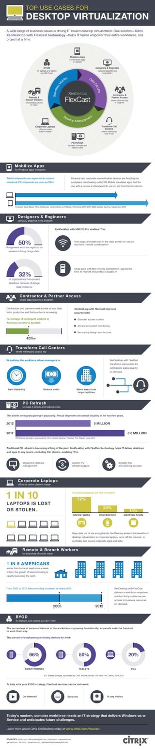 INFOGRAPHIC - Top 8 Use Cases for Desktop Virtualization