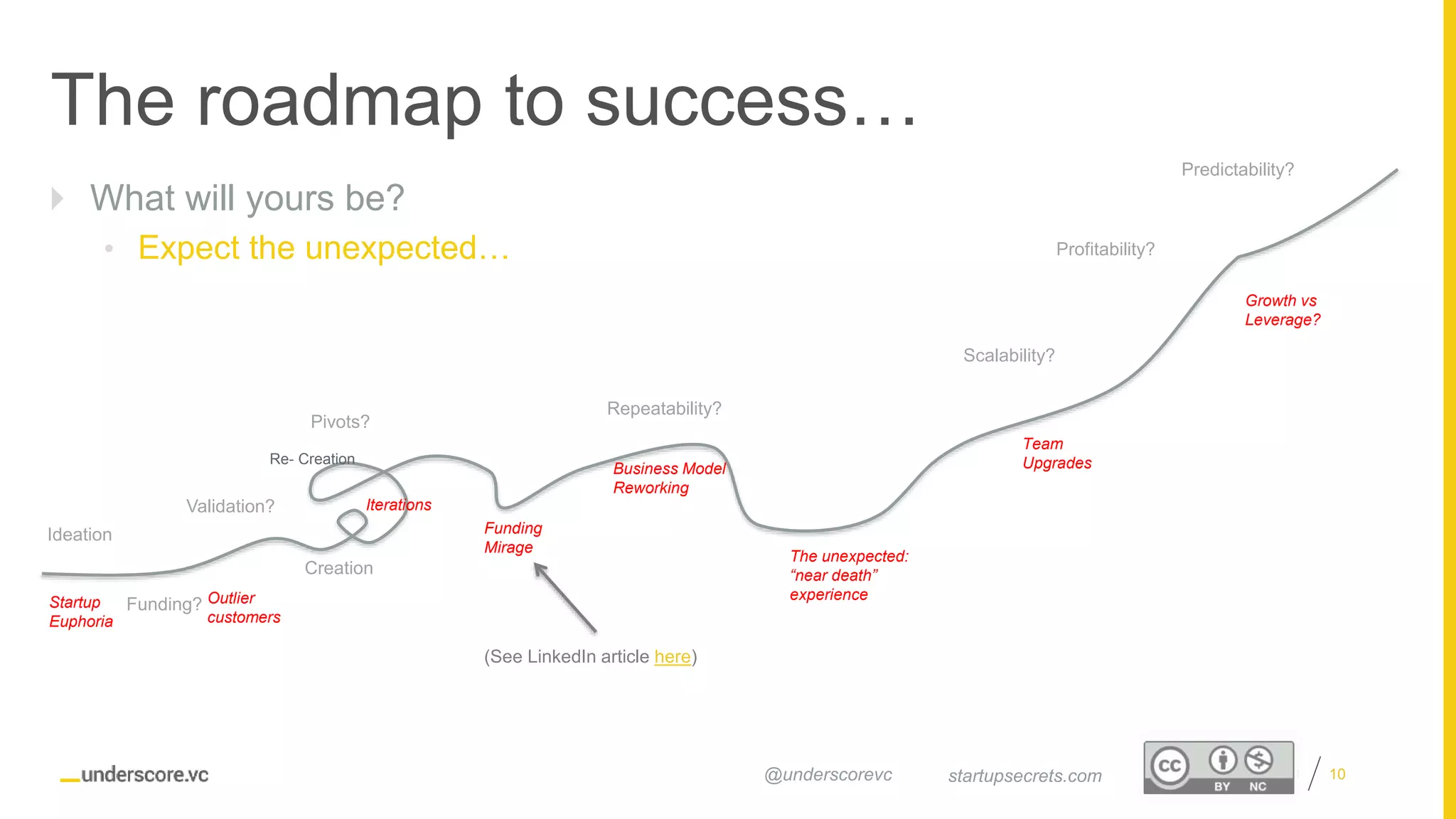 Proprietary and Confidential
 What will yours be?
• Expect the unexpected…
10
The roadmap to success…
startupsecrets.com@underscorevc
Pivots?
Ideation
Repeatability?
Predictability?
Scalability?
Validation?
Profitability?
Funding?
Creation
Outlier
customers
Business Model
Reworking
Funding
Mirage
Iterations
The unexpected:
“near death”
experience
Team
Upgrades
Growth vs
Leverage?
Re- Creation
(See LinkedIn article here)
Startup
Euphoria
 