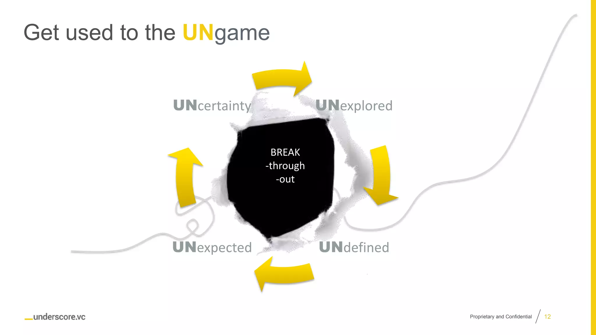 Proprietary and Confidential
BREAK
-through
-out
Get used to the UNgame
12
UNexplored
UNdefinedUNexpected
UNcertainty
 
