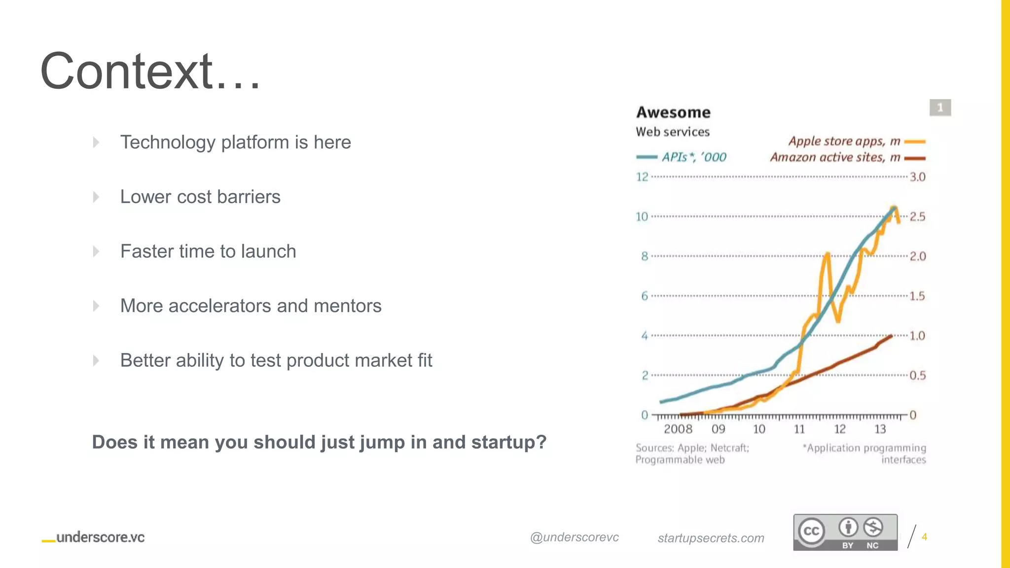 Proprietary and Confidential
 Technology platform is here
 Lower cost barriers
 Faster time to launch
 More accelerators and mentors
 Better ability to test product market fit
Does it mean you should just jump in and startup?
4
Context…
startupsecrets.com@underscorevc
 