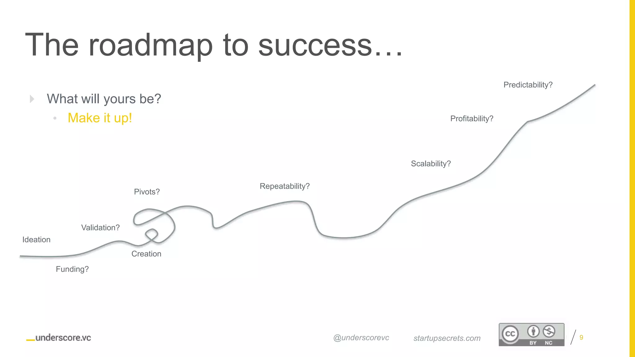 Proprietary and Confidential
The roadmap to success…
9startupsecrets.com@underscorevc
Pivots?
Ideation
Repeatability?
Predictability?
Scalability?
Validation?
Profitability?
Funding?
Creation
 What will yours be?
• Make it up!
 