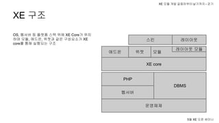 XE 모듈 개발 - 걸음마부터 날기까지 - 걷기 | PDF