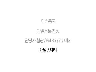 이슈등록 
마일스톤 지정 
담당자 할당 / Pull Request 대기 
개발 / 처리 
 