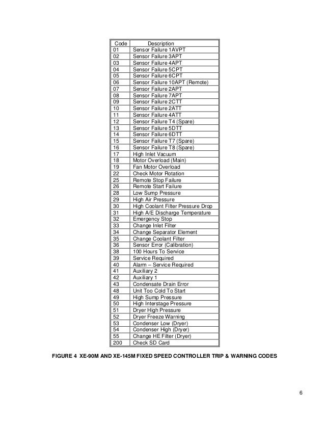 Ingersoll Rand Compressor Fault Codes