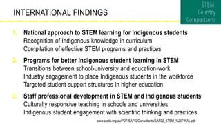 1. National approach to STEM learning for Indigenous students
Recognition of Indigenous knowledge in curriculum
Compilation of effective STEM programs and practices
2. Programs for better Indigenous student learning in STEM
Transitions between school-university and education-work
Industry engagement to place Indigenous students in the workforce
Targeted student support structures in higher education
3. Staff professional development in STEM and Indigenous students
Culturally responsive teaching in schools and universities
Indigenous student engagement with scientific thinking and practices
INTERNATIONAL FINDINGS
www.acola.org.au/PDF/SAF02Consultants/SAF02_STEM_%20FINAL.pdf
 