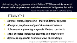 STEM MYTHS
1. Science, maths, engineering – that’s whitefeller business
2. Aboriginal people are not good at maths and science
3. Science and engineering are purely Western constructs
4. STEM alienates Indigenous students from their culture
5. Science is opposed to traditional ways of knowledge
Vital and ongoing engagement with all fields of STEM research is a crucial
element in the empowerment and advancement of Indigenous Australia
Associate Professor Rowena Ball, 2015 STEM the gap Australian Quarterly
www.aips.net.au/aq-magazine/2015-special-indigenous-edition-science-belongs-to-us-mob-too/
 