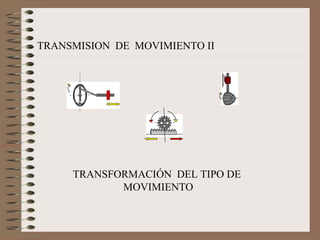 TRANSMISION  DE  MOVIMIENTO II TRANSFORMACIÓN  DEL TIPO DE  MOVIMIENTO 