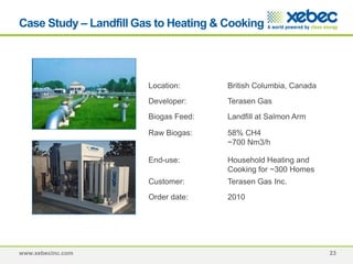 www.xebecinc.com 23
Location: British Columbia, Canada
Developer: Terasen Gas
Biogas Feed: Landfill at Salmon Arm
Raw Biogas: 58% CH4
~700 Nm3/h
End-use: Household Heating and
Cooking for ~300 Homes
Customer: Terasen Gas Inc.
Order date: 2010
Case Study – Landfill Gas to Heating & Cooking
 