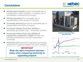 www.xebecinc.com
Conclusions
 Strong macro trends support renewable gas in
transportation (GHG reduction, increased use of
renewables in transport and energy)
 Strong economics for renewable gas in
transportation (most money for the gas)
 Increased demand forecast for renewable gas in
transportation (as NGVs increase)
 Increased interest from Gas Utilities in
renewable gas (Green Gas – renewable content)
 Increased interest from Gas Utilities &
exploration companies in NGV vehicles and
refuelling infrastructure (as NGV population
increases)
 Reduced cost forecast for upgrading technology
(equipment is getting cheaper and more reliable)
24
Compact integrated Xebec
upgrading skid
Source: “Annual Energy Outlook 2010” Energy Information Agency
IMPORTANT
Make the right investment decision
today when comparing electricity to
upgrading projects
 