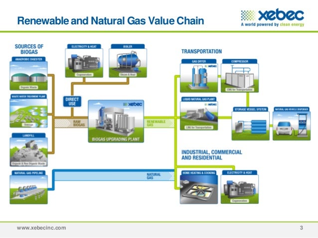 Natural Gas Exchange Natural Gas Exchange